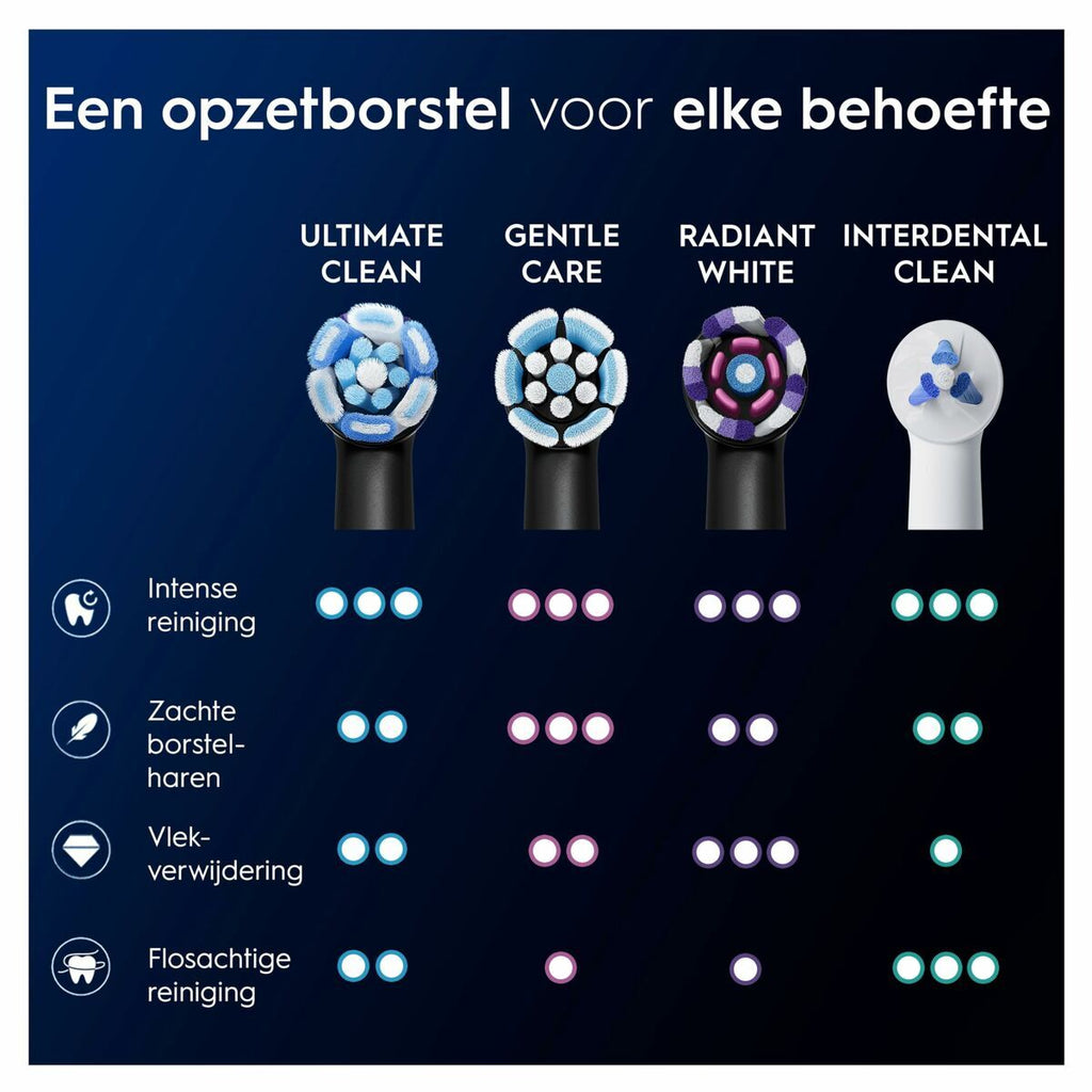 Oral-B Ersatzkopf iO Ultimate Clean Schwarz – Produktansicht 10
