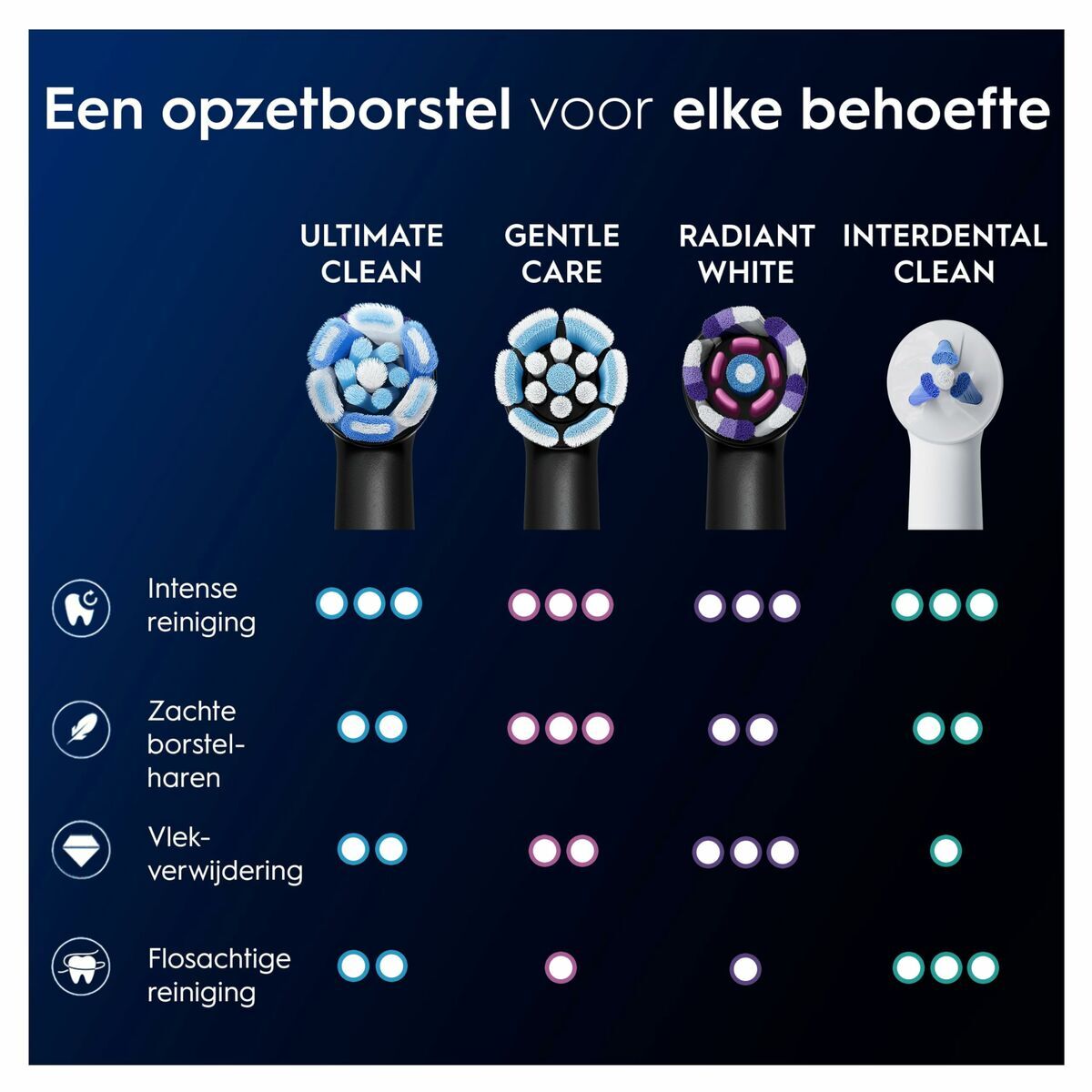 Oral-B Ersatzkopf iO Ultimate Clean Schwarz – Produktansicht 10